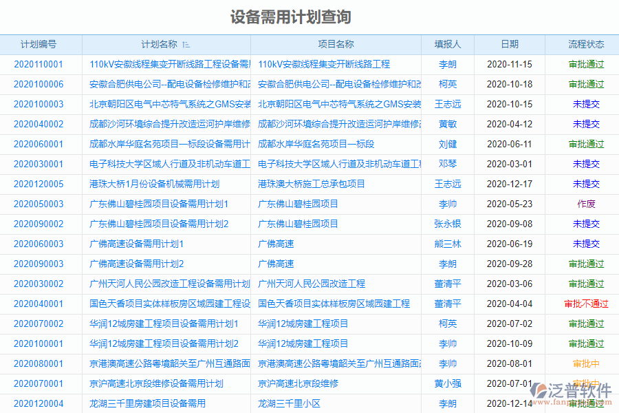 泛普軟件-市政工程企業(yè)管理系統(tǒng)中設備需用計劃查詢管理的價值