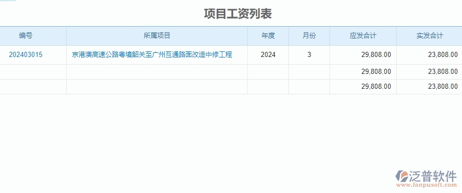　二、泛普軟件-公路工程系統(tǒng)如何解決企業(yè)項(xiàng)目工資列表管理的痛點(diǎn)
