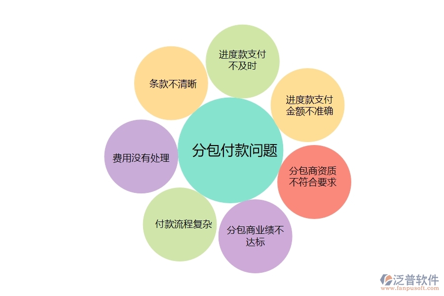 在市政工程行業(yè)中分包付款列表常見的問(wèn)題