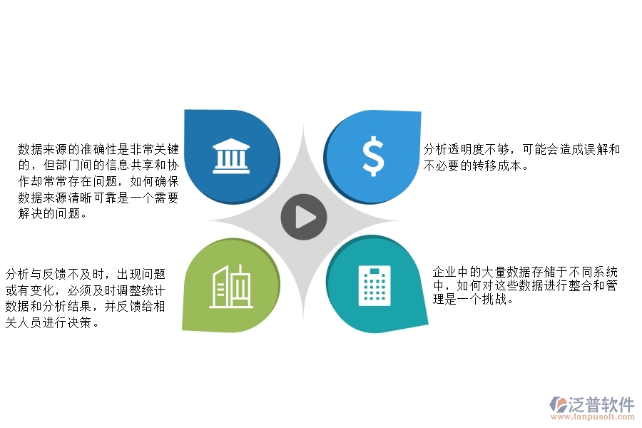 一、在園林工程企業(yè)中項目個數(shù)統(tǒng)計圖管理常見的問題