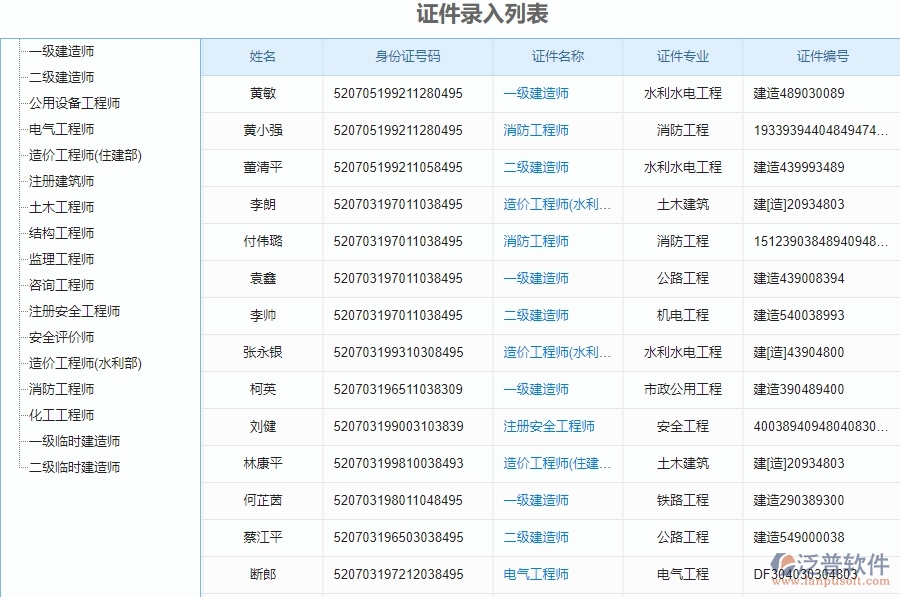 二、泛普軟件-弱電工程系統(tǒng)對企業(yè)人員證件管理的作用