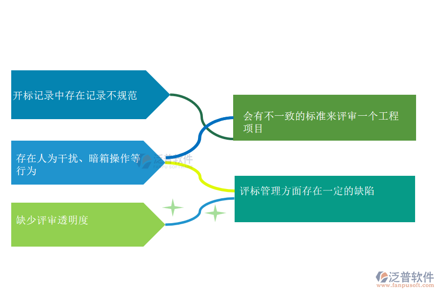 國(guó)內(nèi)80%的搞機(jī)電工程項(xiàng)目施工的公司在開標(biāo)記錄管理中普遍存在的問題