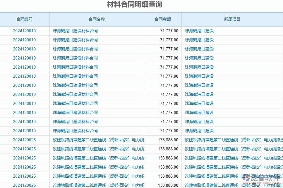 四、泛普軟件-公路工程管理系統(tǒng)在材料報表中的解決方案