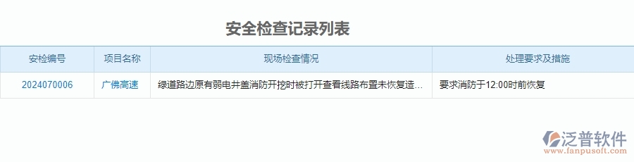 二、泛普軟件-公路工程項(xiàng)目管理系統(tǒng)在安全管理中的作用