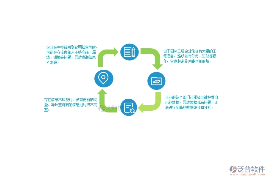 一、園林工程企業(yè)在中標(biāo)結(jié)果登記明細(xì)查詢中存在的問題
