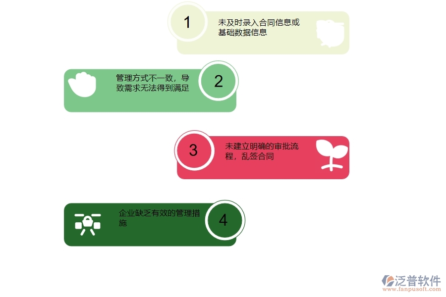 一、國(guó)內(nèi)80%的路橋工程企業(yè)在租賃合同報(bào)表管理過(guò)程存在的問(wèn)題