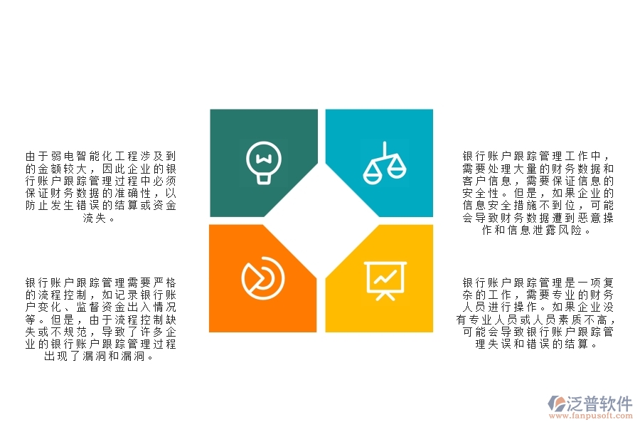 弱電智能化工程企業(yè)銀行賬戶跟蹤管理過(guò)程中存在的問(wèn)題有哪些