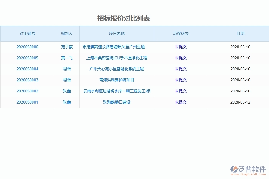 泛普軟件-路橋工程項(xiàng)目管理系統(tǒng)在招標(biāo)報(bào)價(jià)對比中的方案