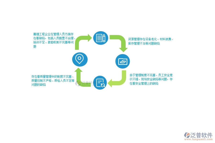 一、在幕墻工程企業(yè)管理中存在的缺陷有哪些