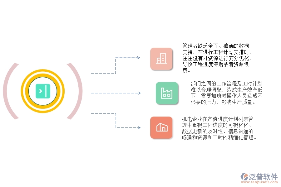 一、國(guó)內(nèi)80%的機(jī)電企業(yè)在產(chǎn)值進(jìn)度計(jì)劃列表管理中普遍存在的問(wèn)題
