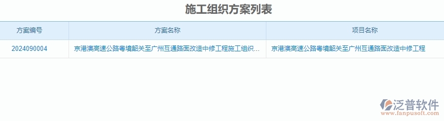 二、泛普軟件-公路工程系統(tǒng)對企業(yè)施工組織方案列表管理的作用