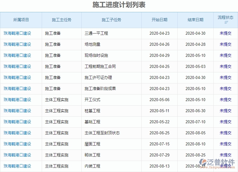 三、泛普軟件-機電工程進(jìn)度管理系統(tǒng)能為企業(yè)帶來什么價值