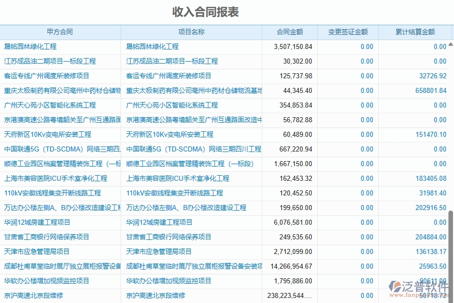 二、泛普軟件-幕墻工程企業(yè)管理系統(tǒng)的管控點作用