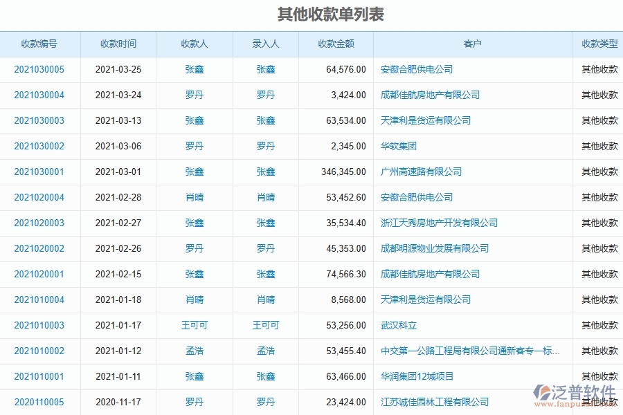 泛普軟件-幕墻工程項(xiàng)目管理系統(tǒng)在其他收款單報表中的價值