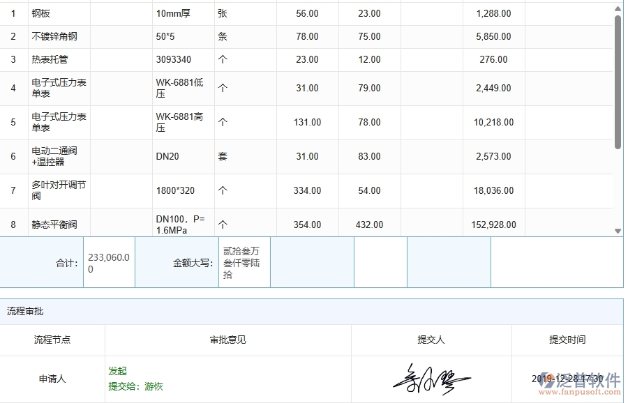 三、泛普軟件-機電工程管理系統(tǒng)中庫存期初的注意事項