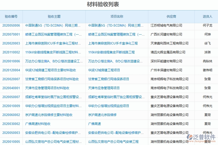 、泛普軟件-機電工程企業(yè)管理系統(tǒng)的材料驗收登記為工程企業(yè)帶來四大管理革新