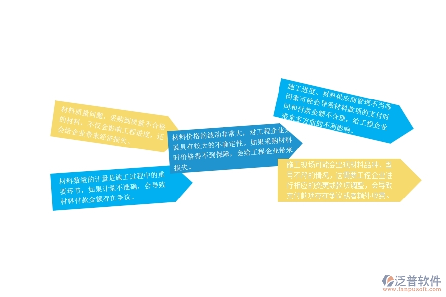 一、路橋工程企業(yè)在材料付款上面臨的七大痛點(diǎn)