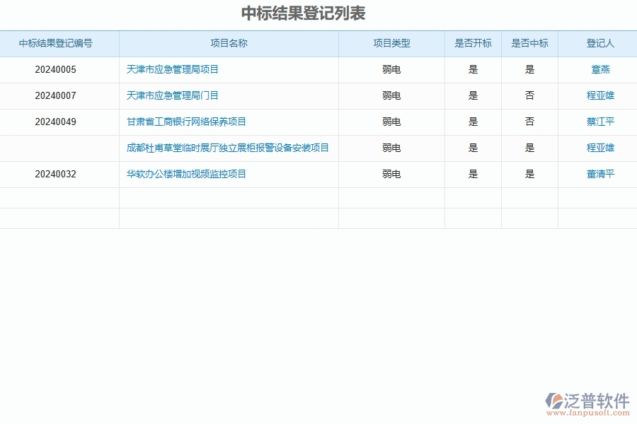 中標結(jié)果登記列表在弱電工程企業(yè)中有哪些優(yōu)點和長處