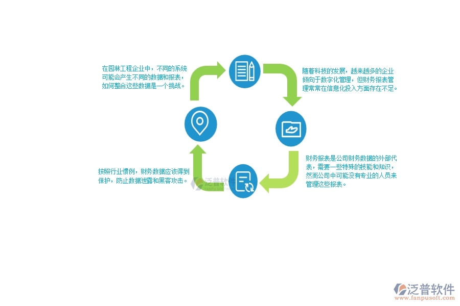 一、在園林工程企業(yè)中財務(wù)報表管理常見的問題