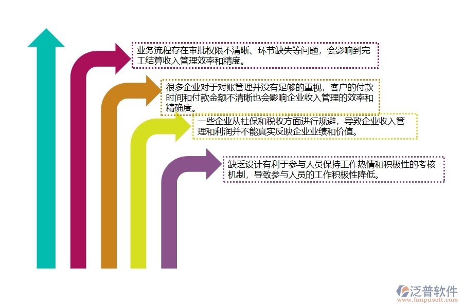一、弱電工程企業(yè)在完工結(jié)算收入管理中存在的問(wèn)題