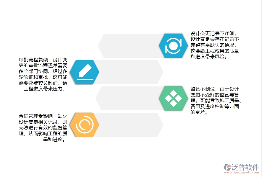 路橋工程公司沒有上泛普軟件系統(tǒng)時在設計變更查詢方面遇到的問題有哪些