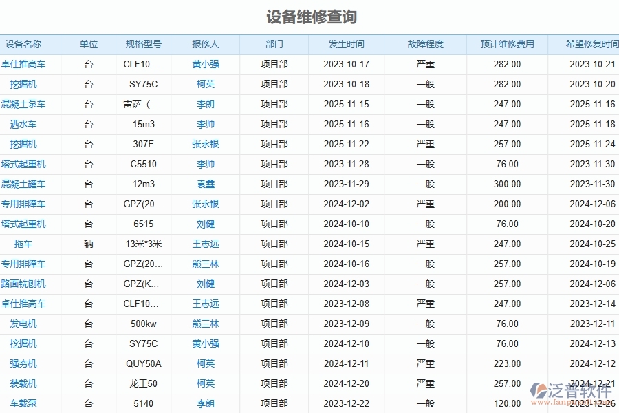 　三、泛普軟件-幕墻工程設(shè)備報(bào)表管理系統(tǒng)對(duì)企業(yè)經(jīng)營(yíng)的價(jià)值