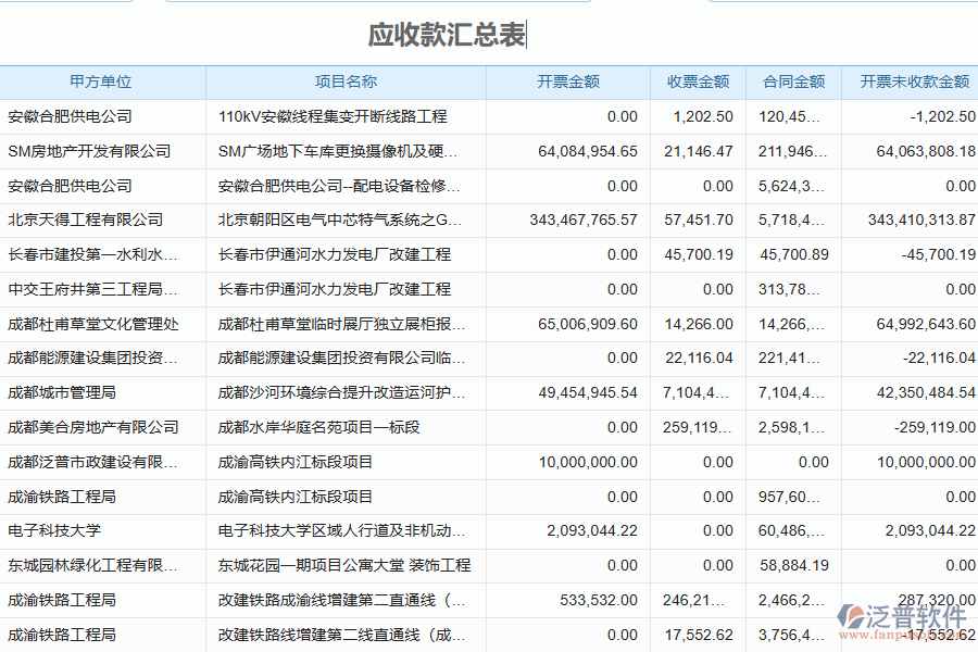 泛普軟件-機(jī)電工程項(xiàng)目管理系統(tǒng)中收款報表如何有效提升企業(yè)中的收款管理