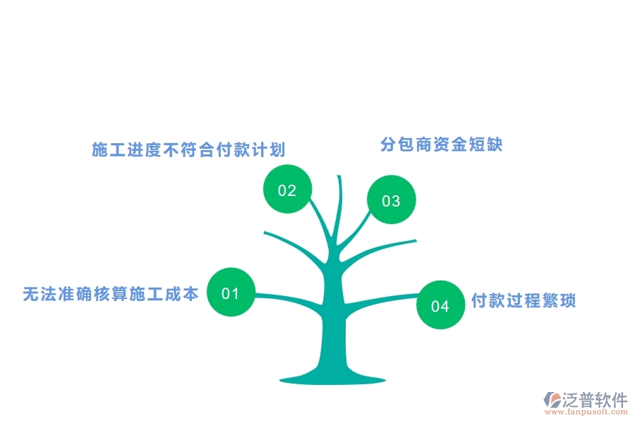國內80%的弱電企業(yè)在弱電分包付款中普遍存在的問題