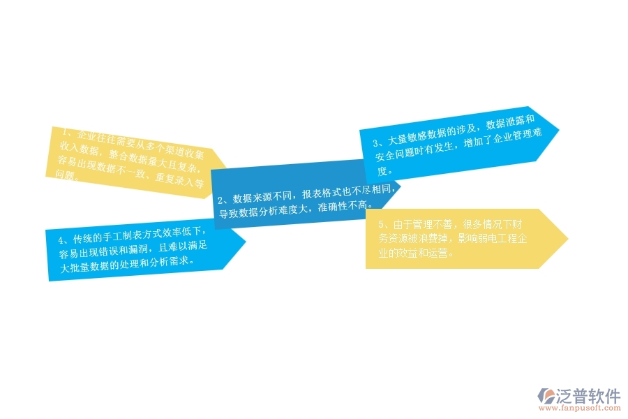 一、弱電工程企業(yè)在收入其他收款單報(bào)表上面臨的七大痛點(diǎn)