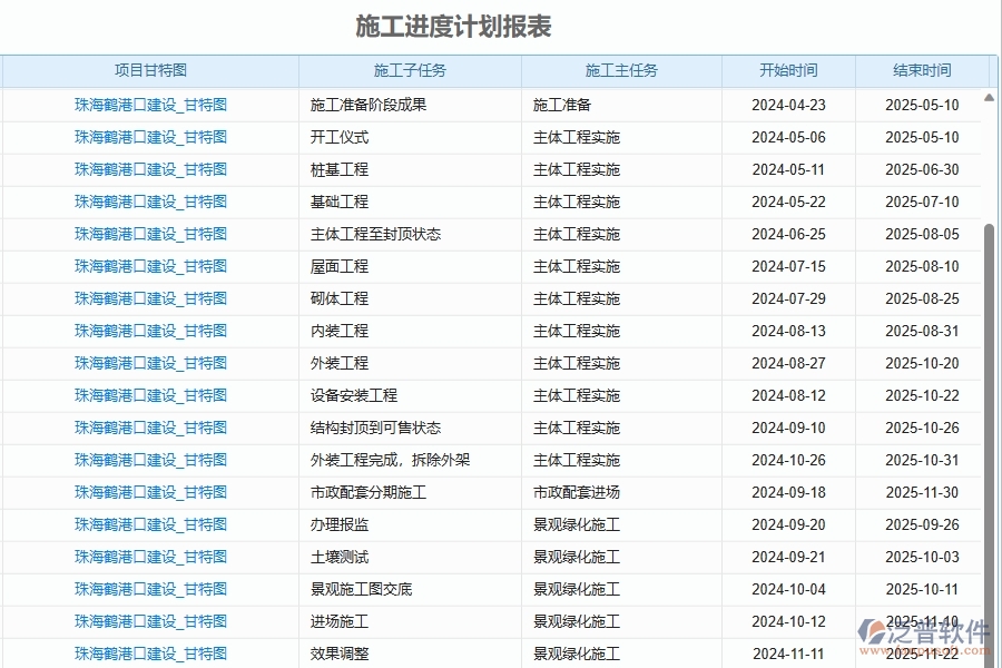 二、泛普軟件-幕墻工程企業(yè)管理系統(tǒng)如何有效提升企業(yè)中的進度報表的管理