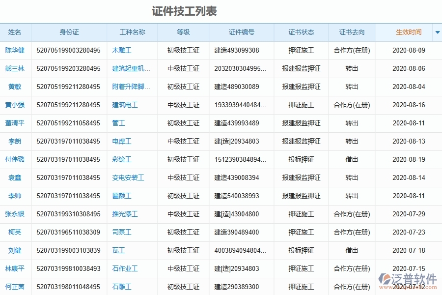 泛普軟件-園林工程管理系統中證件技工列表填寫的注意事項