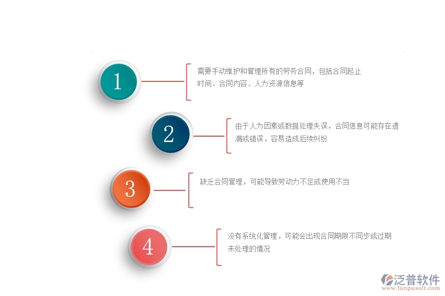 一、沒有使用系統(tǒng)之前，公路工程企業(yè)在勞務(wù)合同列表中會遇到哪些問題