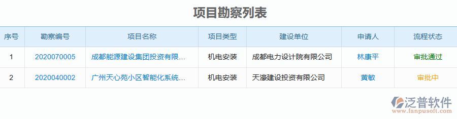 泛普軟件-機(jī)電工程行業(yè)管理系統(tǒng)中項(xiàng)目勘察列表為企業(yè)帶來(lái)的價(jià)值