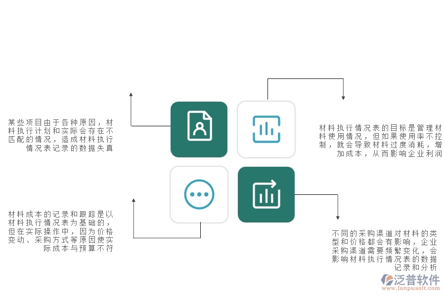 一、公路工程企業(yè)在材料執(zhí)行情況表(按總計(jì)劃)方面存在的矛盾點(diǎn)有哪些