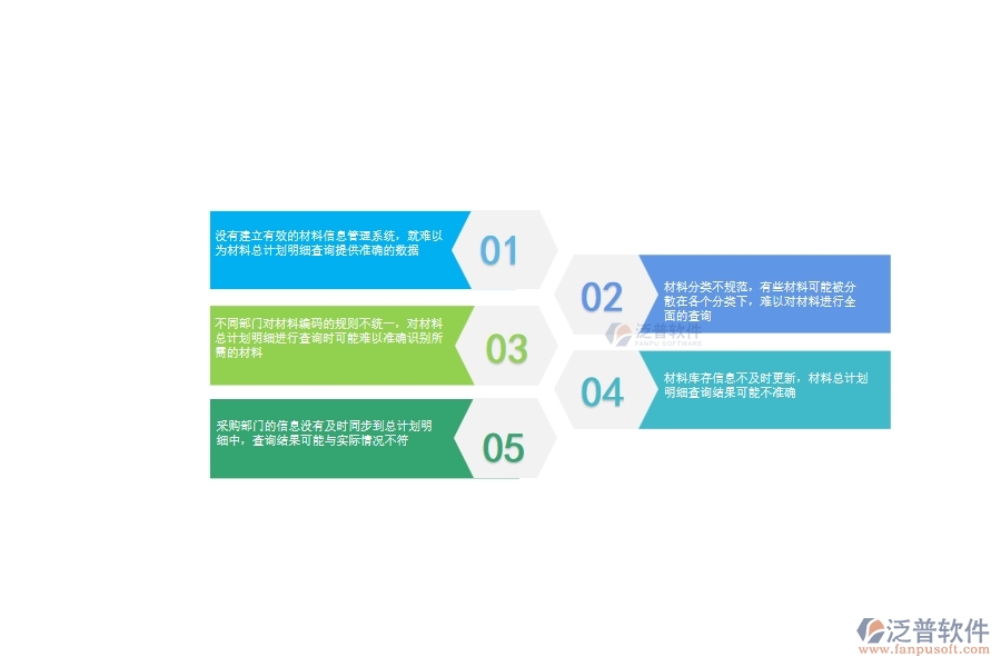 一、公路工程企業(yè)在材料總計(jì)劃明細(xì)查詢方面遇到的棘手問題
