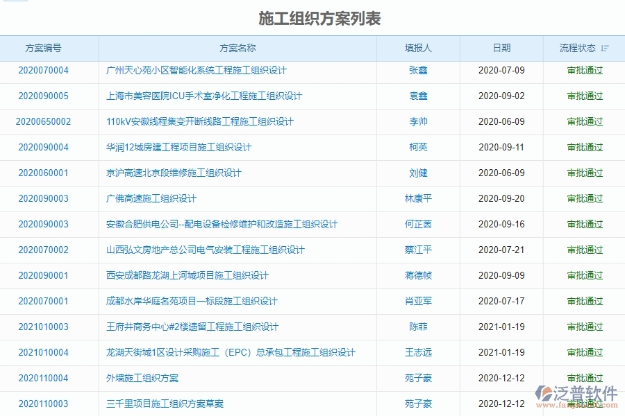 二、泛普軟件-機(jī)電工程企業(yè)管理系統(tǒng)中施工組織方案的價(jià)值