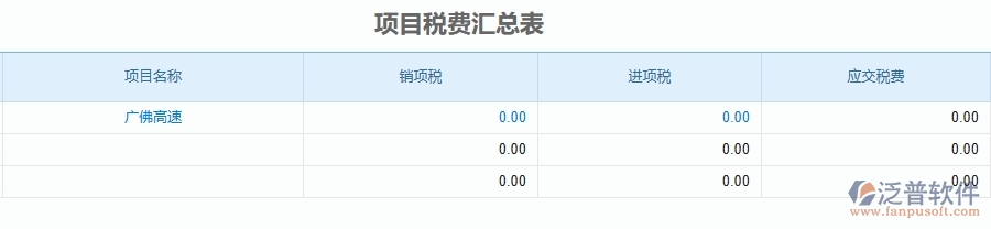 三、泛普軟件-公路工程企業(yè)管理系統(tǒng)中的發(fā)票報表的主要內容