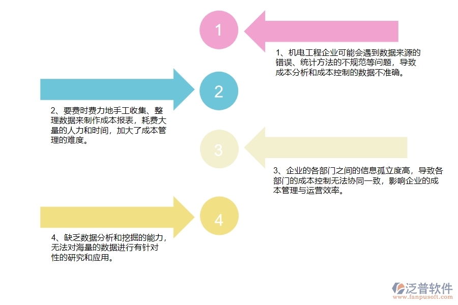 沒有上系統(tǒng)之前，機電工程企業(yè)在成本管理的時候會遇到哪些問題