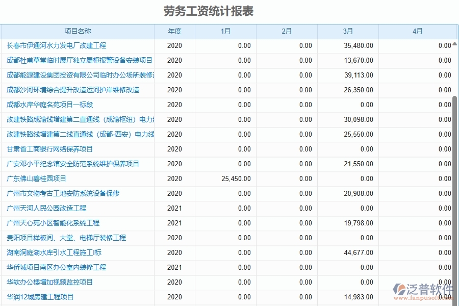 二、泛普軟件-園林工程管理系統(tǒng)中勞務(wù)工資統(tǒng)計報表的注意事項(xiàng)