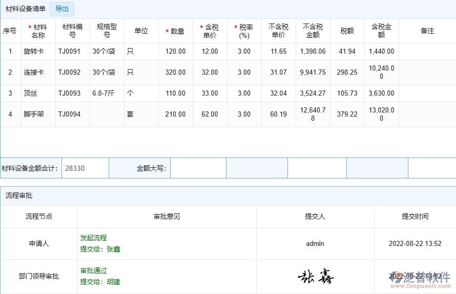 三、泛普軟件-弱電工程企業(yè)管理系統(tǒng)中收入合同管理的核心功能