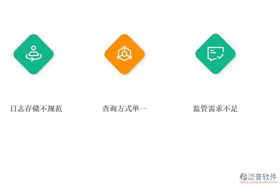 在路橋工程管理中安全日志查詢方面存在的問(wèn)題