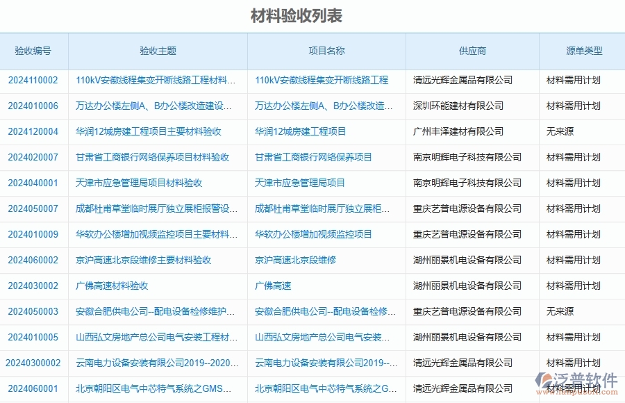 三、泛普軟件-公路工程企業(yè)在材料驗(yàn)收明細(xì)查詢中需要注意哪些問題