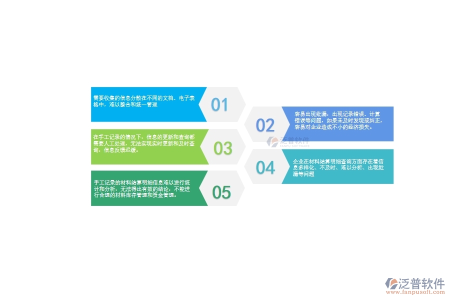 一、機電工程公司沒有上泛普軟件系統(tǒng)時在材料結算明細查詢遇到的問題