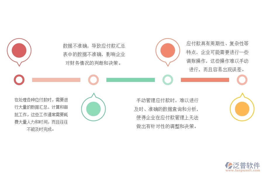 一、沒有上泛普軟件-路橋工程管理系統(tǒng)前，企業(yè)在應(yīng)付款匯總表管理遇到的問題