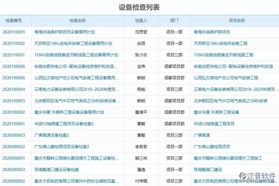 四、泛普軟件-幕墻工程企業(yè)管理系統(tǒng)設(shè)備檢查的管控點(diǎn)作用