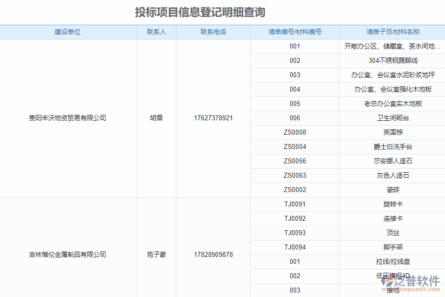 泛普軟件-機(jī)電工程企業(yè)管理系統(tǒng)中投標(biāo)報表的價值