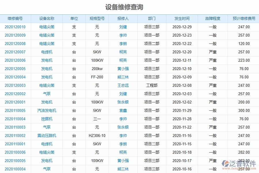 泛普軟件-公路工程企業(yè)管理系統中設備維修查詢的主要功能