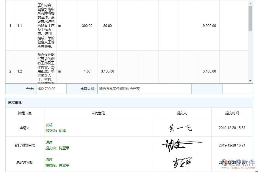 泛普軟件-市政工程管理系統(tǒng)中施工勞務(wù)合同管理的注意事項