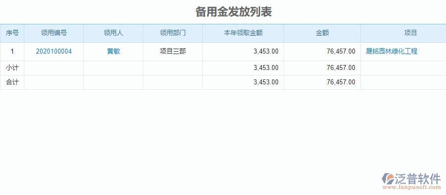 二、泛普軟件-園林工程項(xiàng)目管理系統(tǒng)在備用金管理中的方案