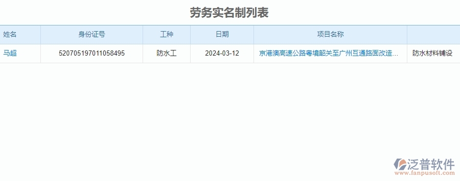 二、泛普軟件-公路工程管理系統(tǒng)勞務實名制列表對企業(yè)的作用
